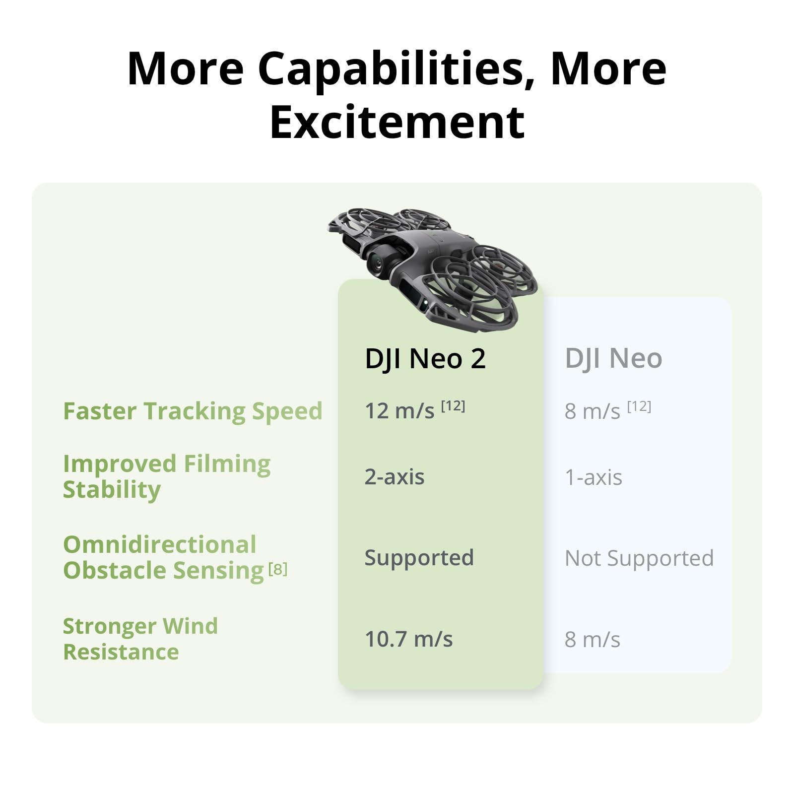 DJI Neo 2 Motion Fly More Comb – обзор и цена Drone Surveying